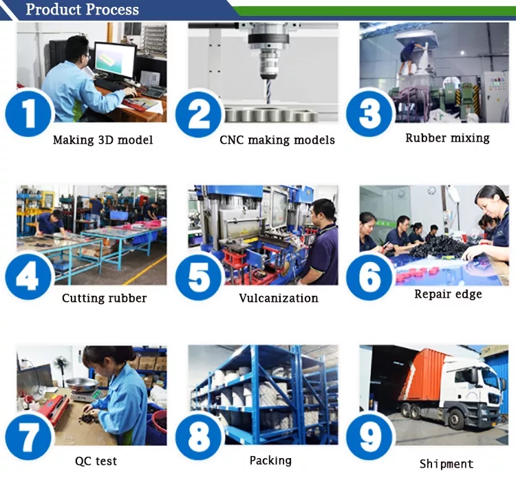 O-Ring product process